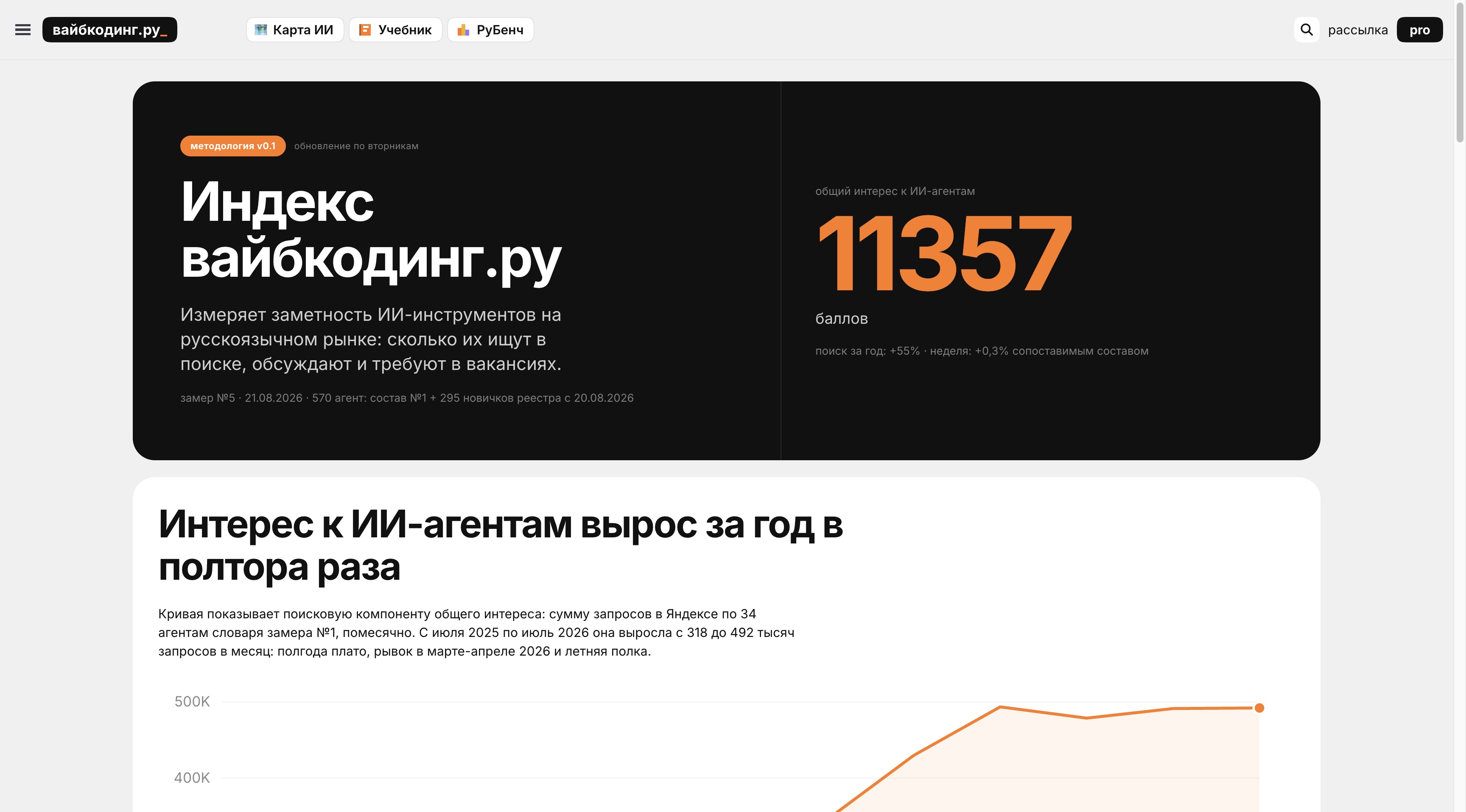 Страница Индекса вайбкодинг.ру
