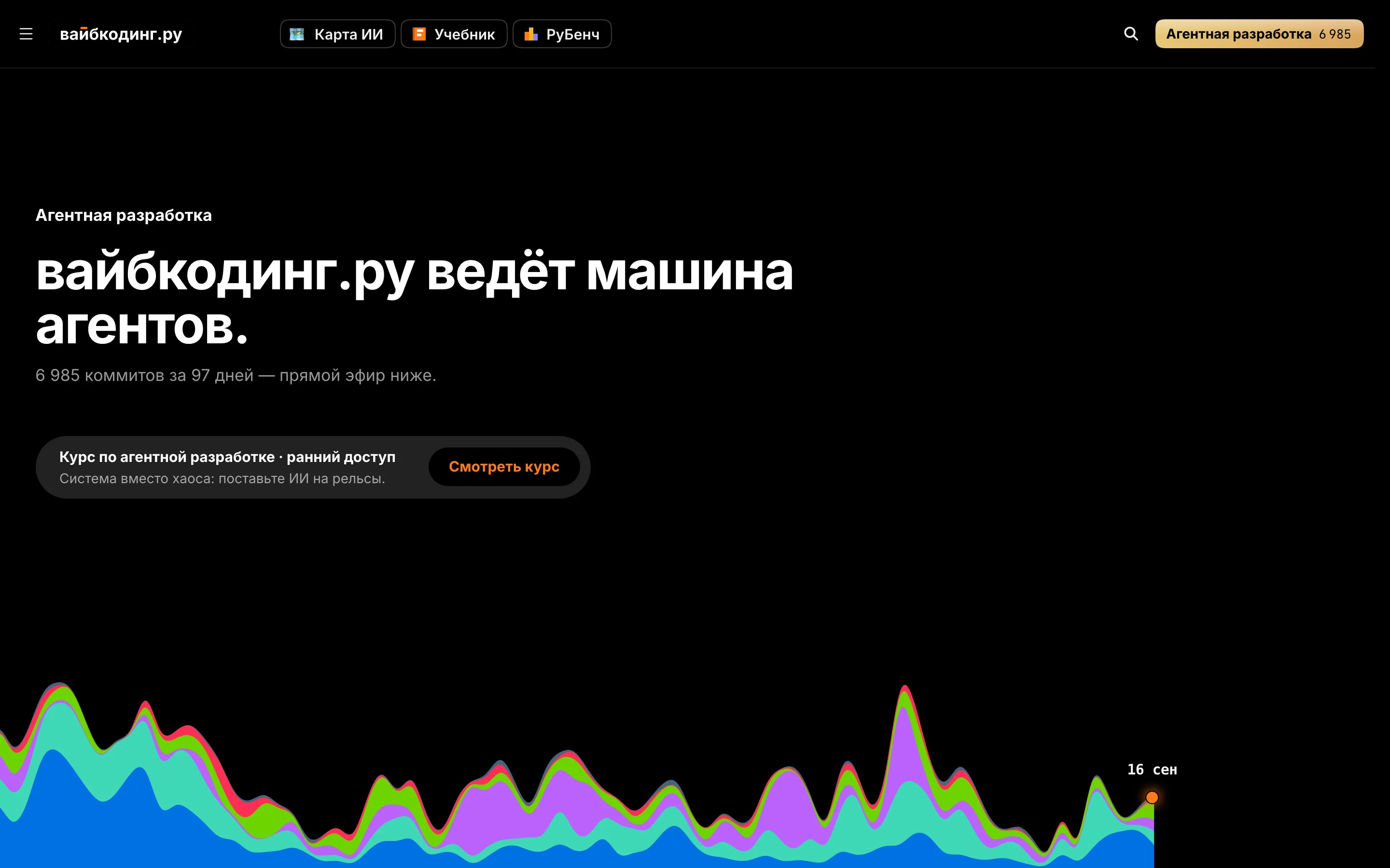 Открытый журнал машины агентов vibecoding.ru на 6 октября 2026